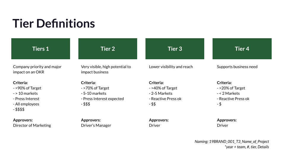 Process Implementation — image 6
