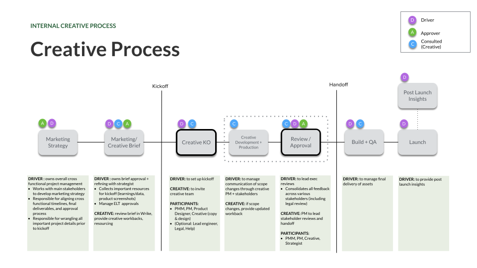 Process Implementation — image 5