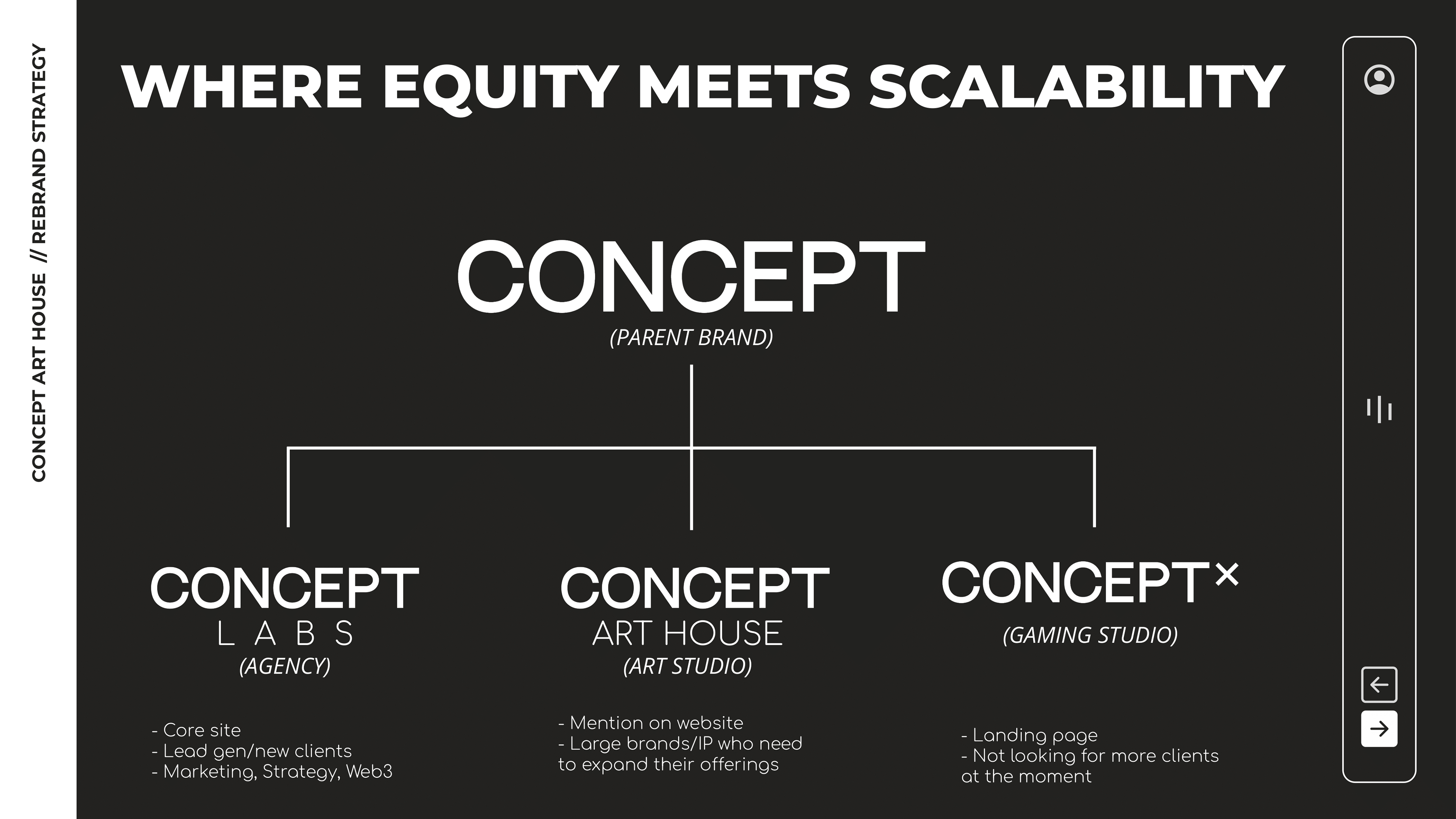 Rebrand Strategy — image 16