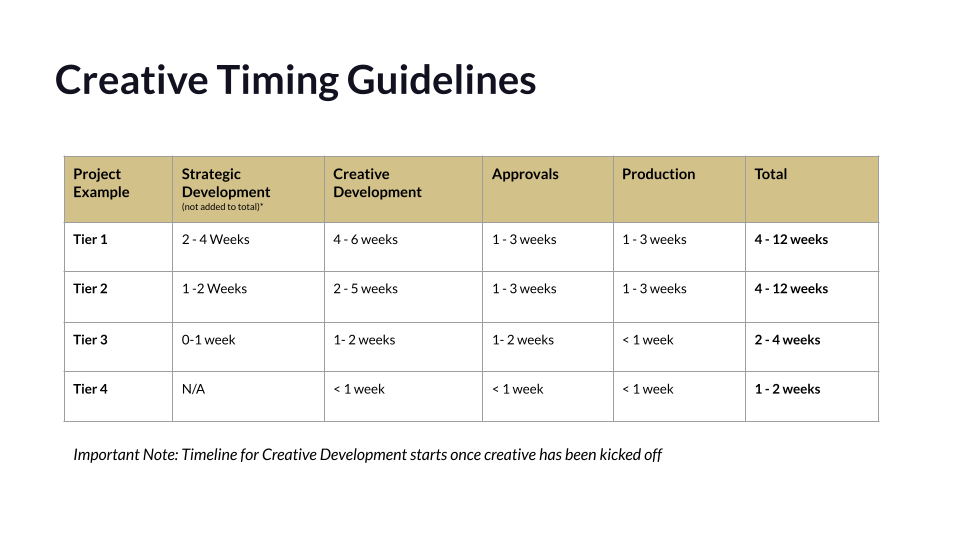 Process Implementation — image 7